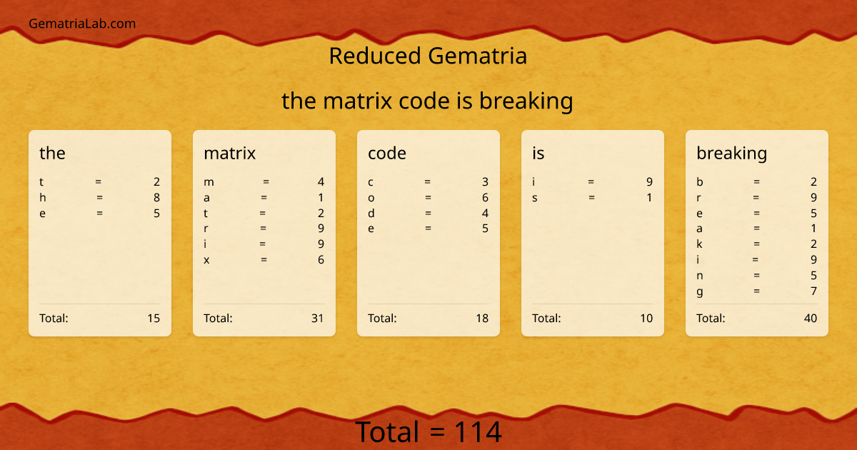 the matrix code is breaking in reduced Gematria